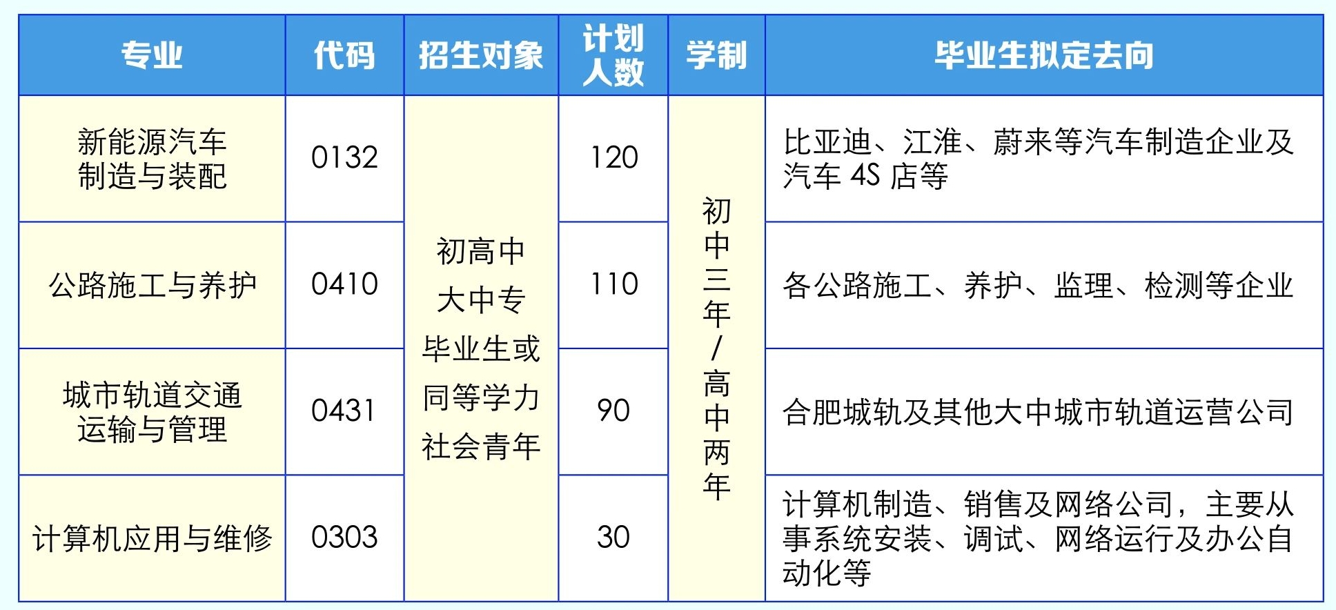 招生计划