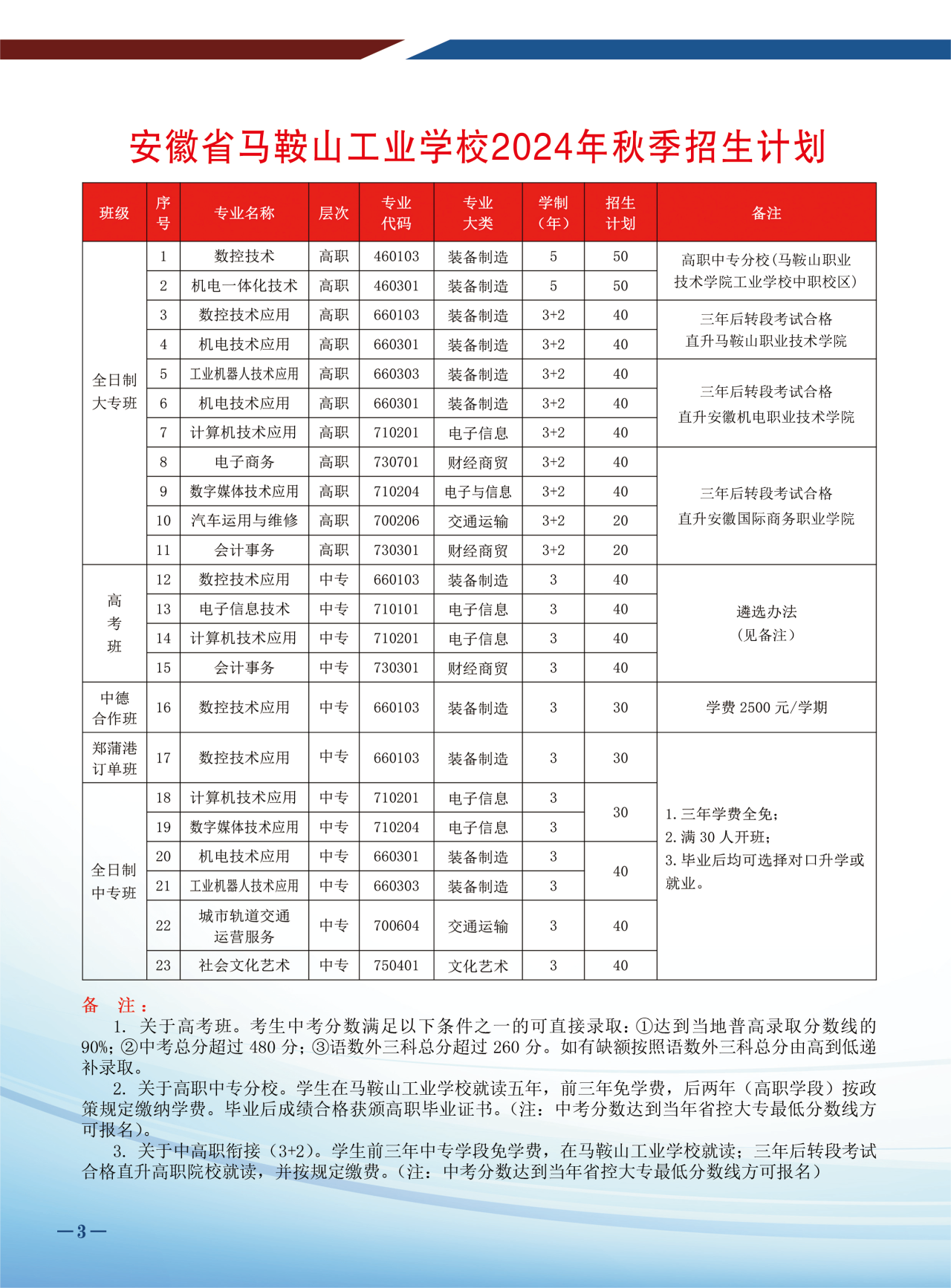 安徽省马鞍山工业学校2024年秋季招生计划